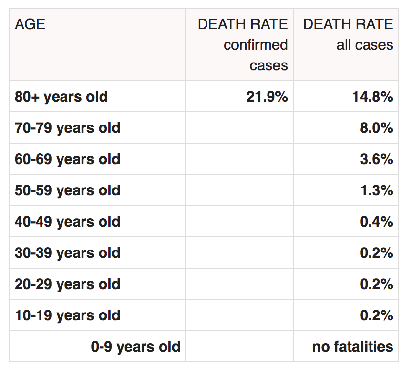 Screenshot 2020-04-06 17.08.03